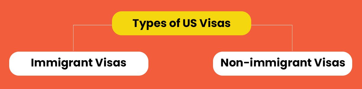 types of US visas