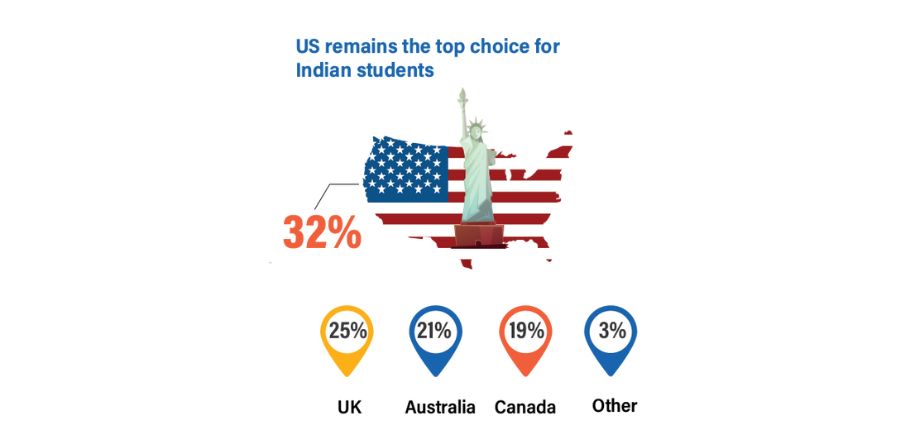 Study Abroad for Master’s