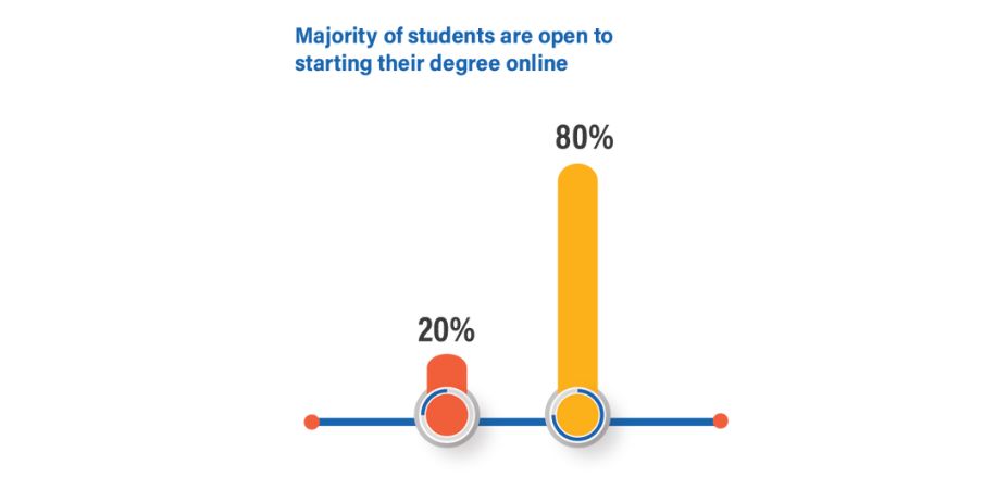 Degree Online