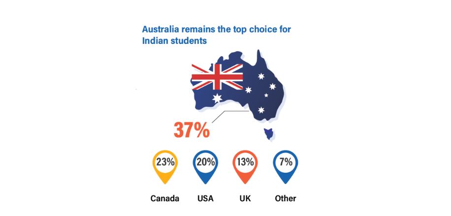 Australia 