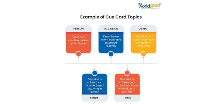 All About IELTS Cue Card Topics (With Examples) 2025