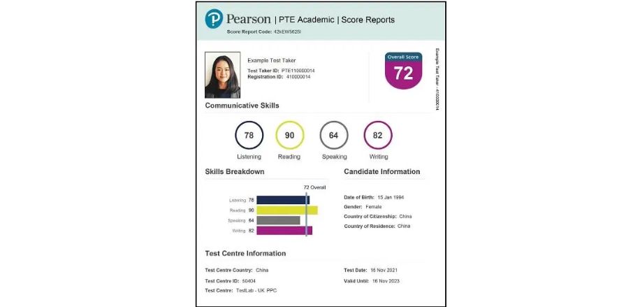 What is a PTE Score Chart-1